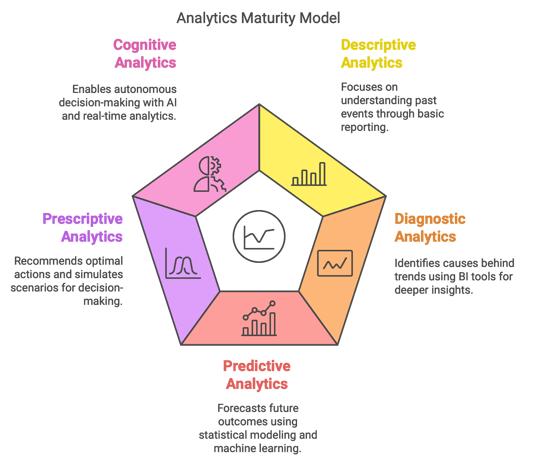 AnalyticsMaturityModel