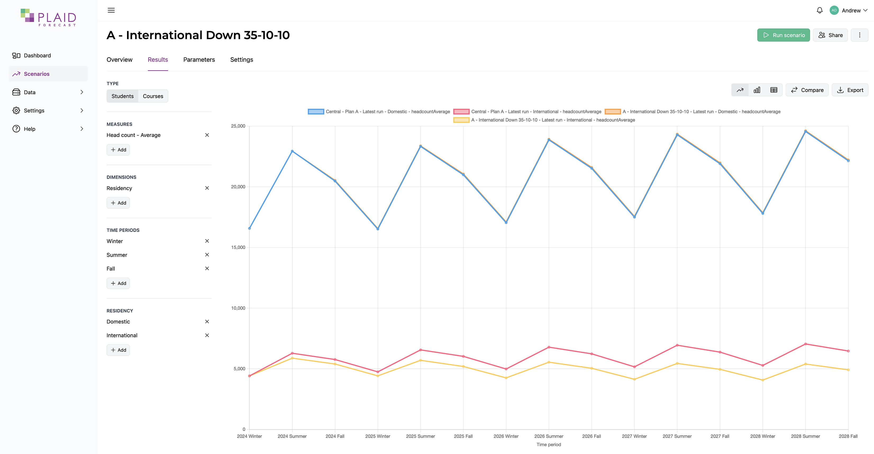 Compare-Central-Plan-A-vs-Intl-Down-35-10-10